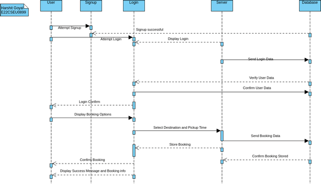 REGISTER CAB UML SEQUENCE DIAGRAM | Visual Paradigm User-Contributed ...